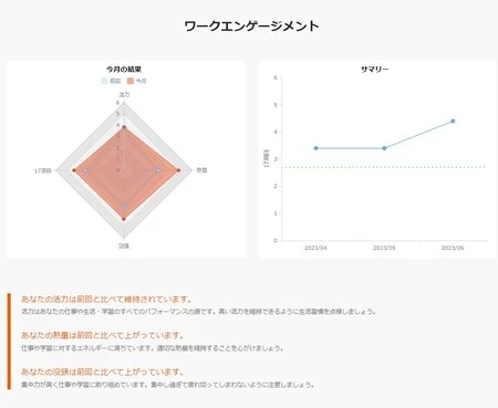 法人会員２：ワークエンゲージメント測定機能